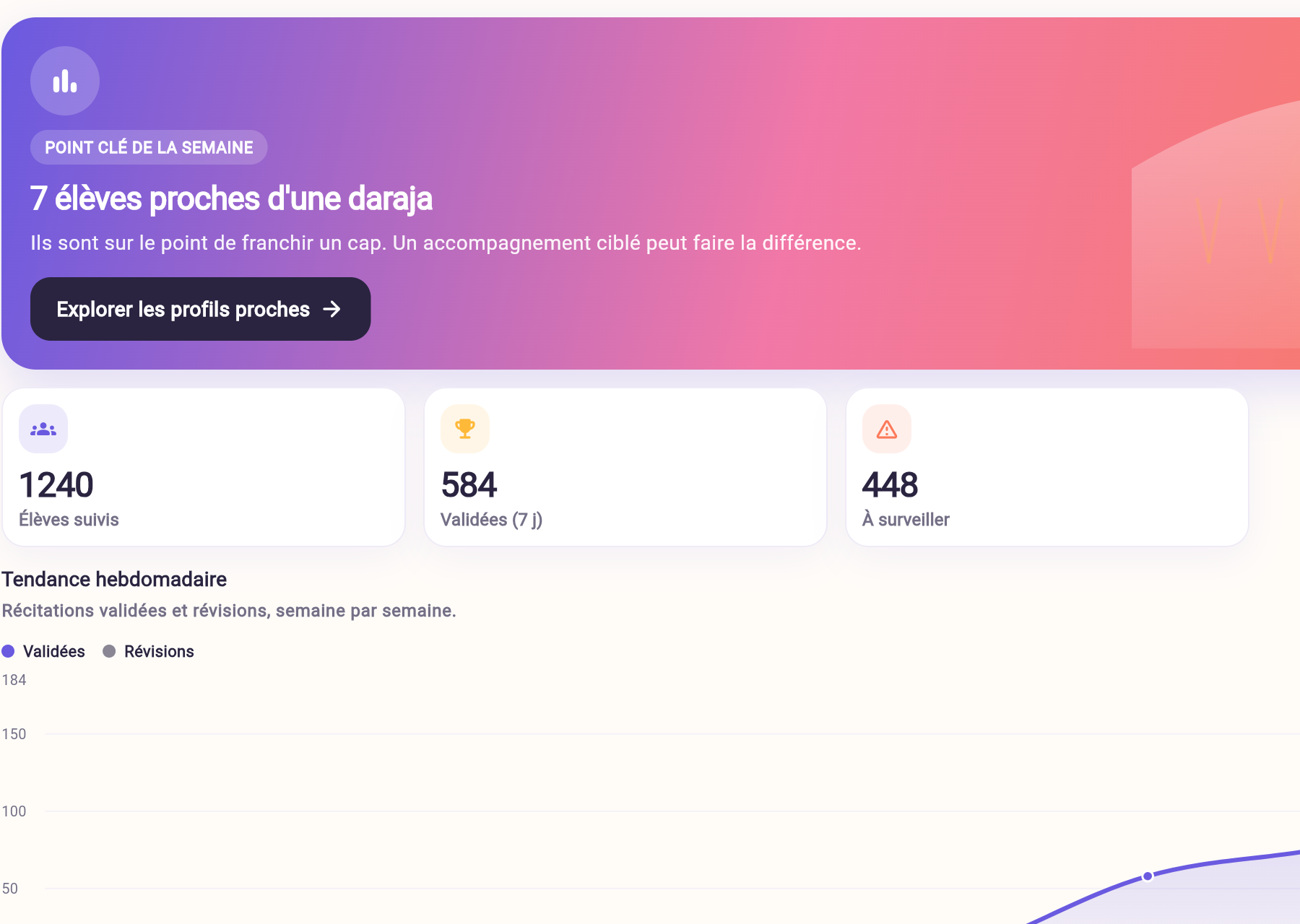 تكبير — تقدّم القرآن